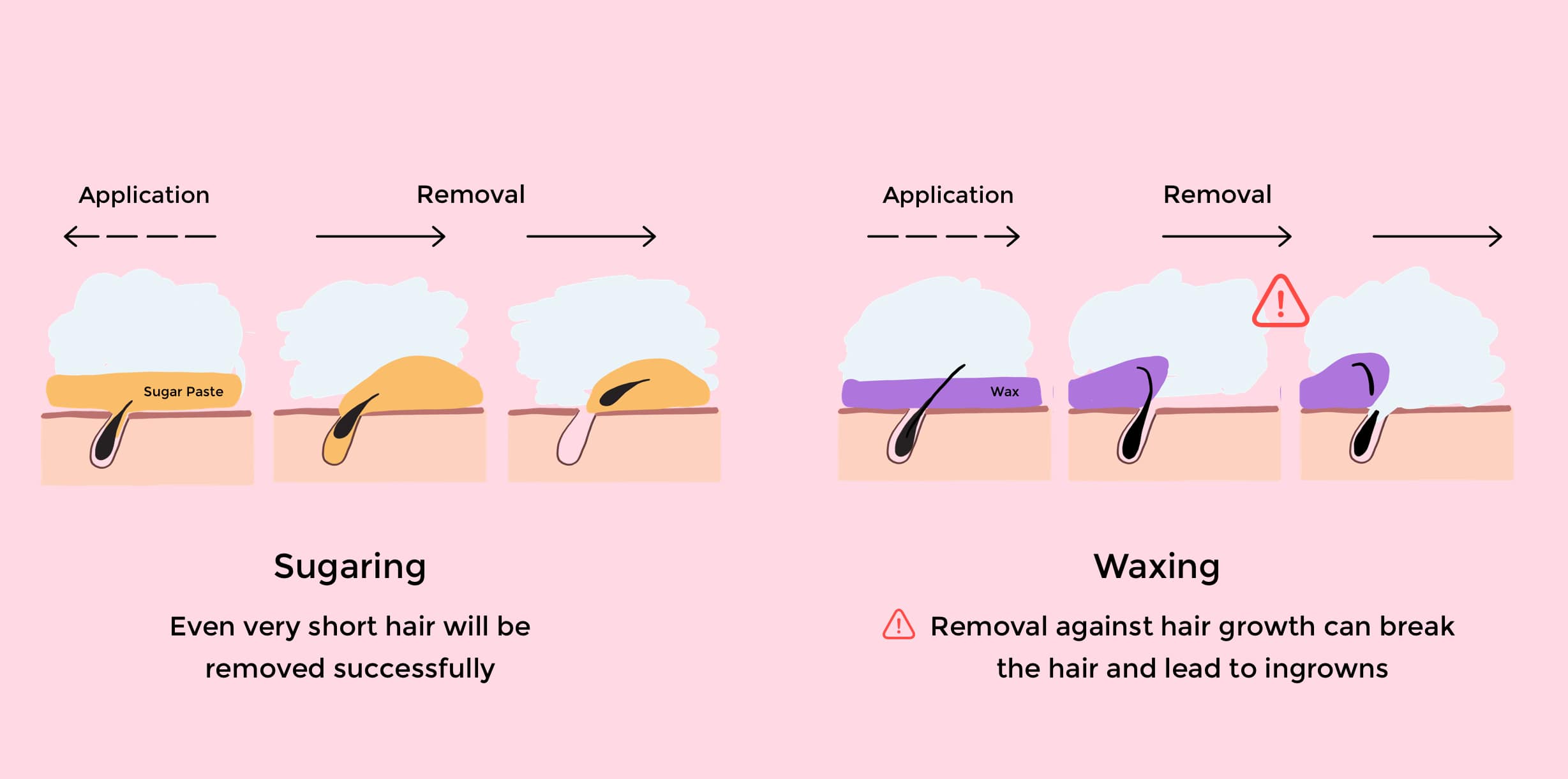 https://dev.sugaringnyc.com/wp-content/uploads/2022/03/sugaring-vs-waxing-application-min.jpg